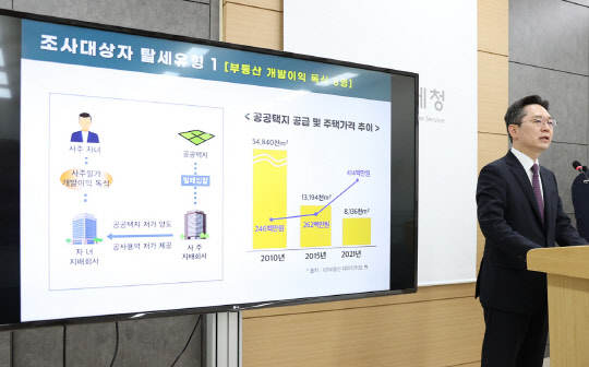 오호선 국세청 조사국장이 27일 '공정경쟁과 국민통합을 저해하는 불공정 탈세자 32명 세무조사 착수' 관련한 브리핑을 하고 있다. <국세청 제공>